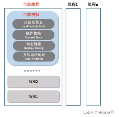 图示