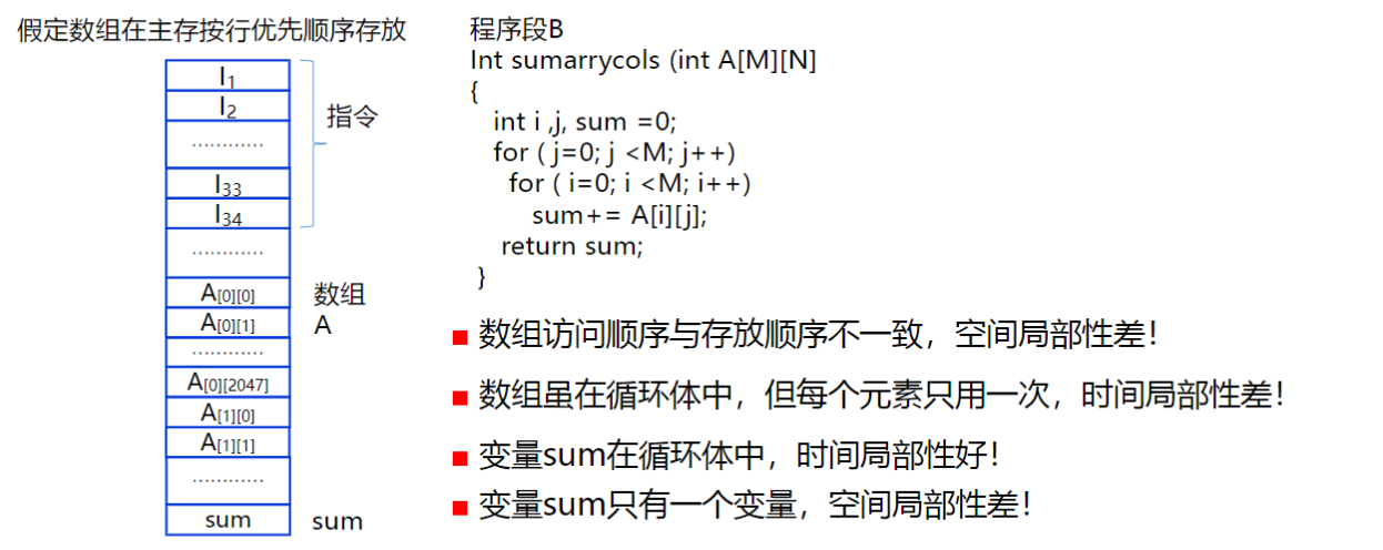 数组B分析