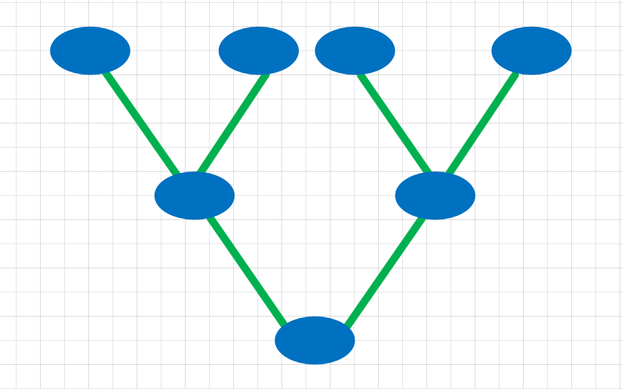 树状型拓扑结构图图片