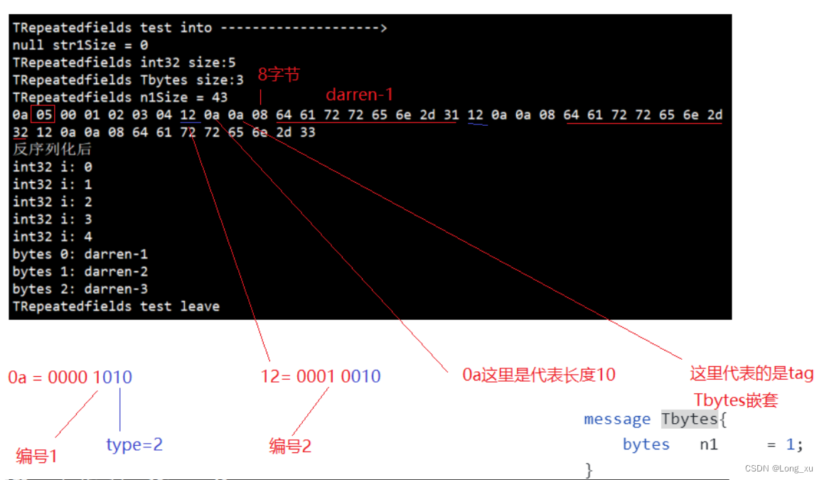 tag_length_value_repeated