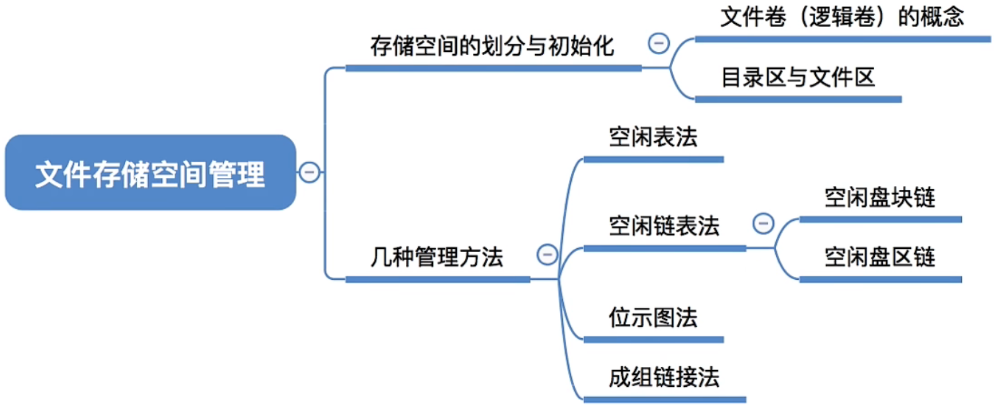 [外链图片转存失败,源站可能有防盗链机制,建议将图片保存下来直接上传(img-rxjcIEtb-1687269743648)(https://gitee.com/how-vague-and-fragile-love-is/images/raw/master/img2/image-20230619091607501.png)]