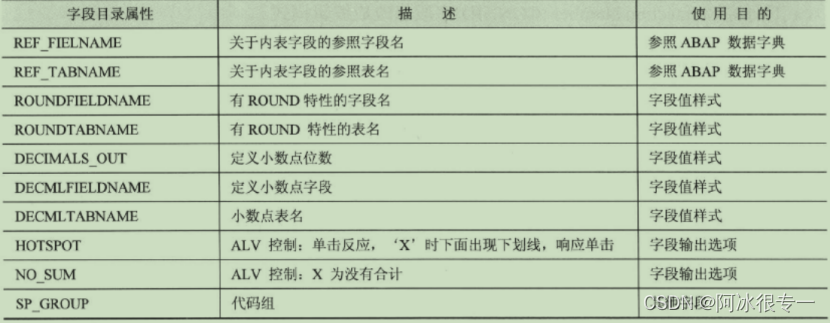 ABAP学习笔记之——第十一章：Function ALV