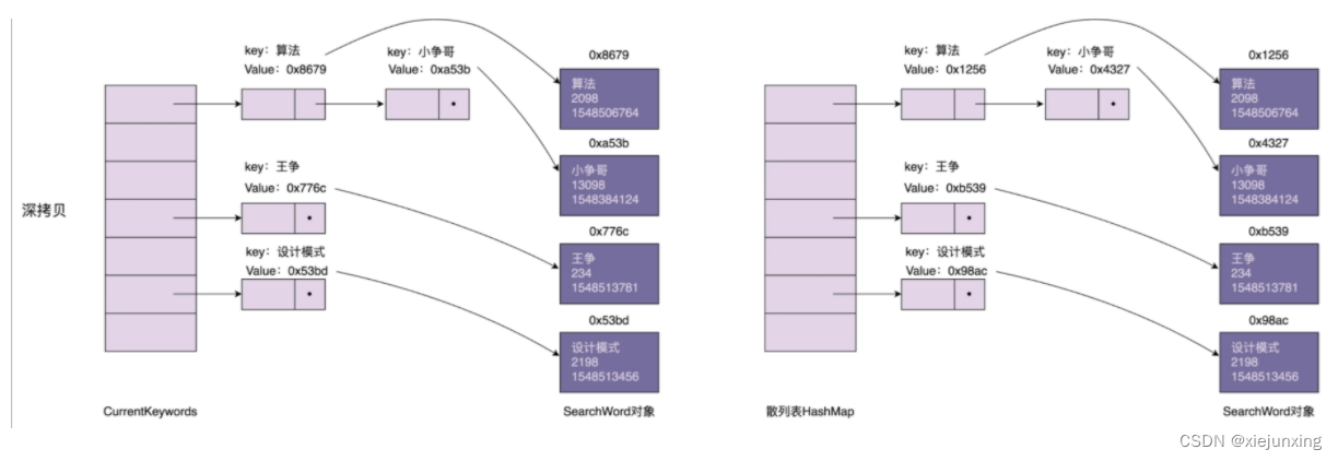 设计模式-03.02-创建型-工厂建造者原型