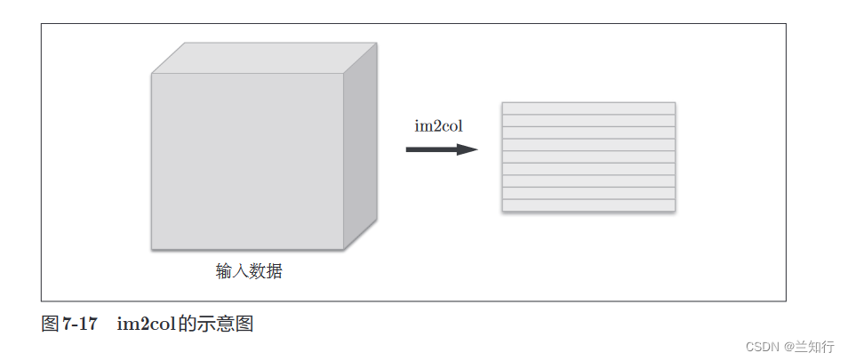 深度学习总结