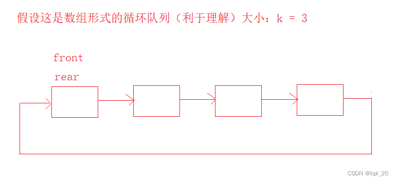 构建的逻辑结构的循环队列