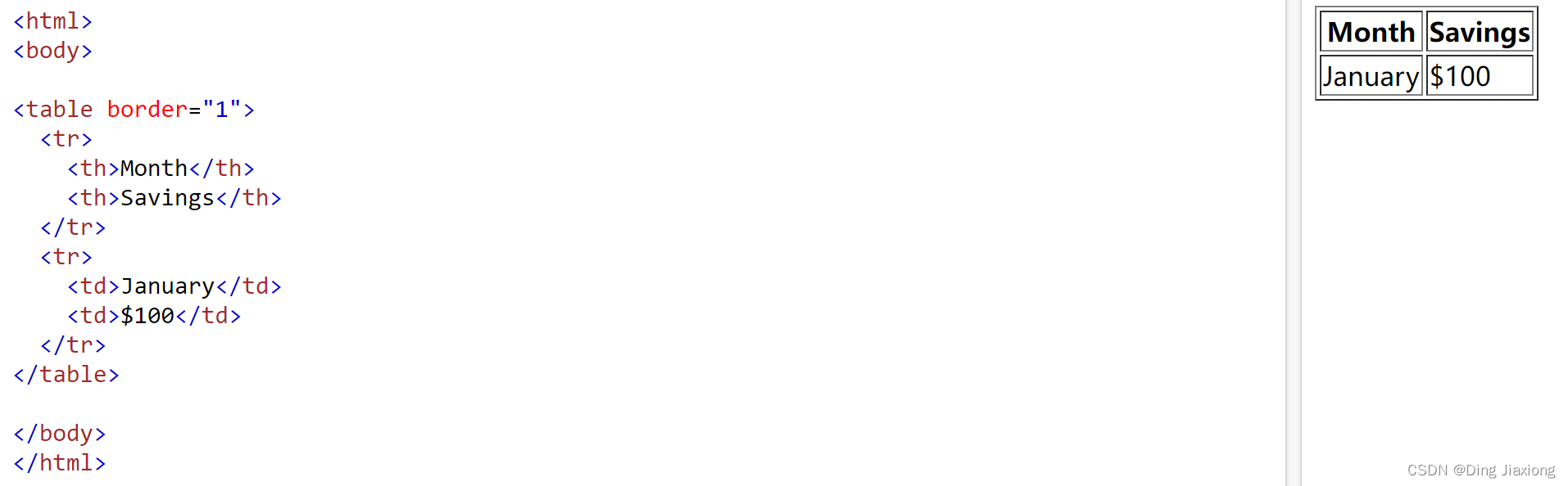 HTML 15 HTML 表格 table_html15-CSDN博客