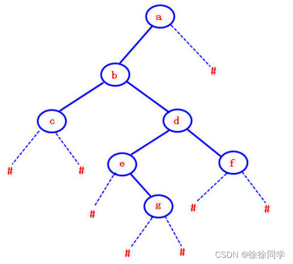 PTA：前序序列创建二叉树