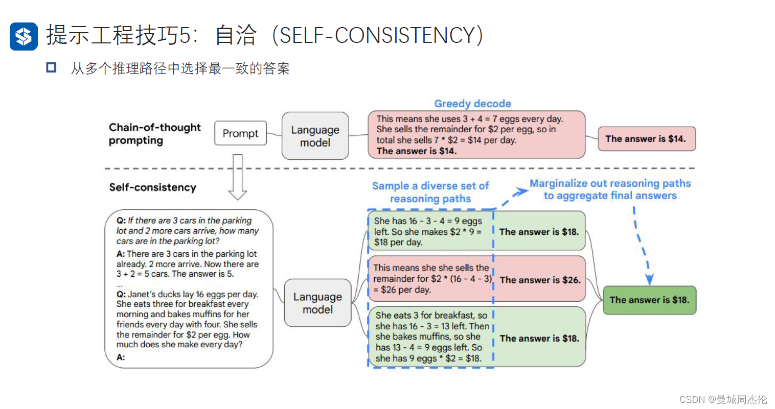 [外链图片转存失败,源站可能有防盗链机制,建议将图片保存下来直接上传(img-zCuJNHBe-1692025354952)(image/10_GPT_API/1691760839604.png)]