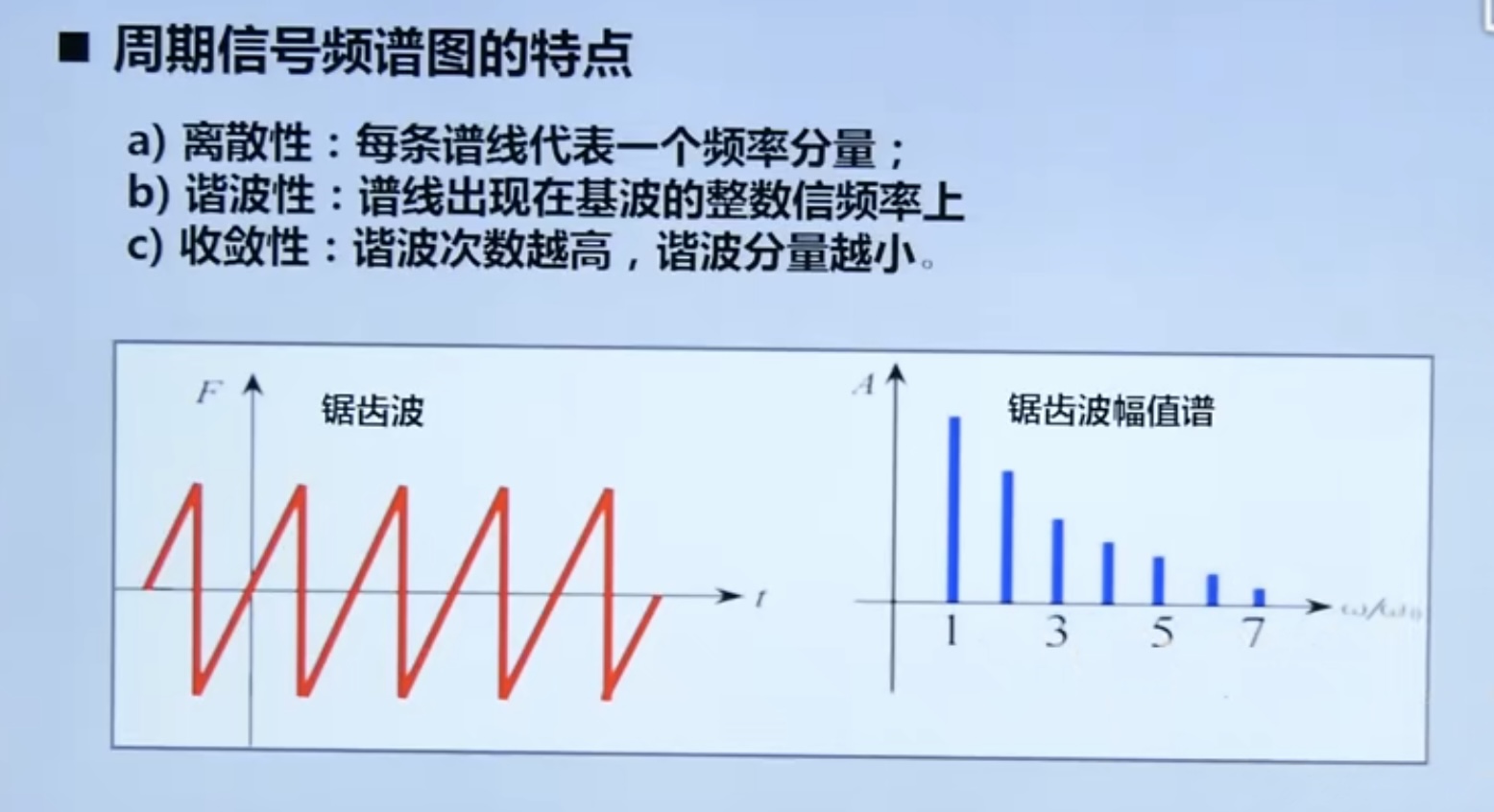 锯齿波信号的频谱图图片