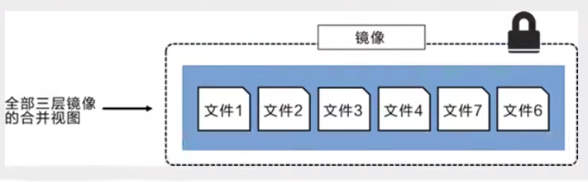 Docker基础入门：常规软件安装与镜像加载原理