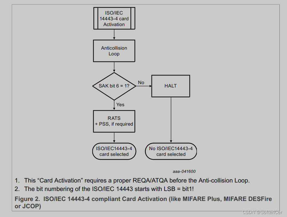 AN10834-MIFARE ISOIEC 14443 PICC selection.pdf