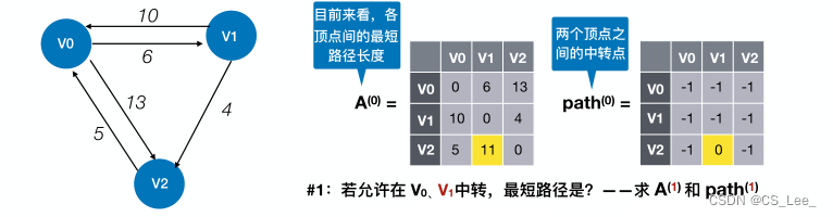 [外链图片转存失败,源站可能有防盗链机制,建议将图片保存下来直接上传(img-hqsR2cWu-1660193873518)(数据结构.assets/image-20220811103301918.png)]