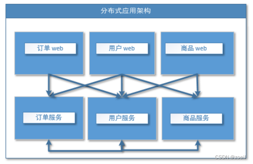 dubbo学习（1）