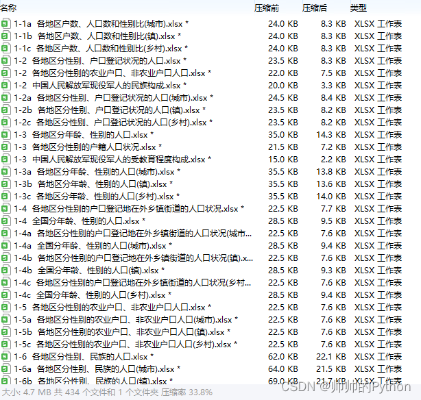 统计数据资源整理：最全中国2010年人口普查数据Excel文件