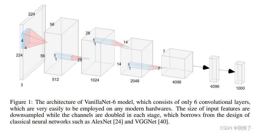 目标检测算法改进系列之Backbone替换为VanillaNet