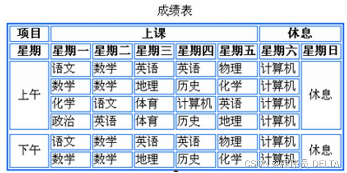 JAVAWeb01-BS架构简述、HTML