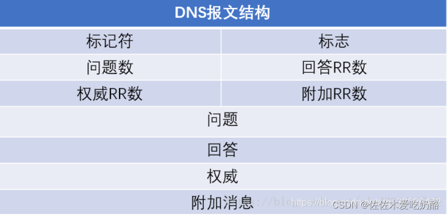 计算机网络 第二章 应用层