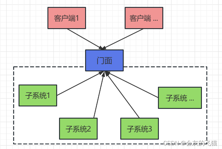 这里是引用