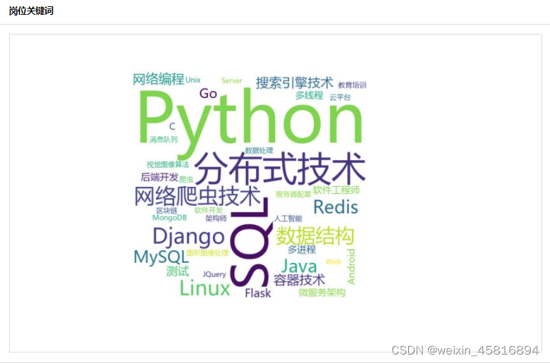 使用python爬取BOSS直聘岗位数据并做可视化(Boss直聘对网页做了一些修改,现在的代码已经不能用了)