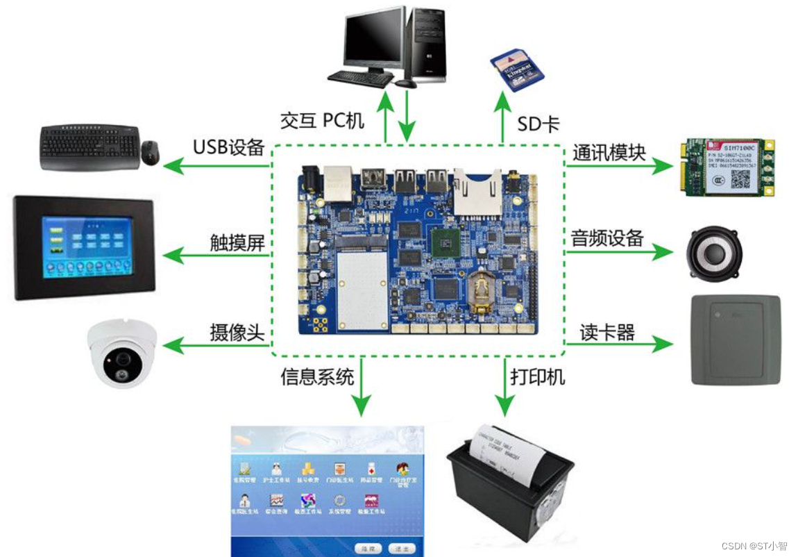 嵌入式系统入门基础知识分析（二）