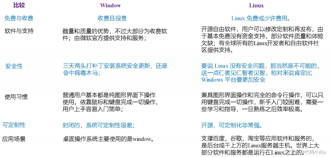 linux学习总结_linux系统 多用户会占空间吗-CSDN博客