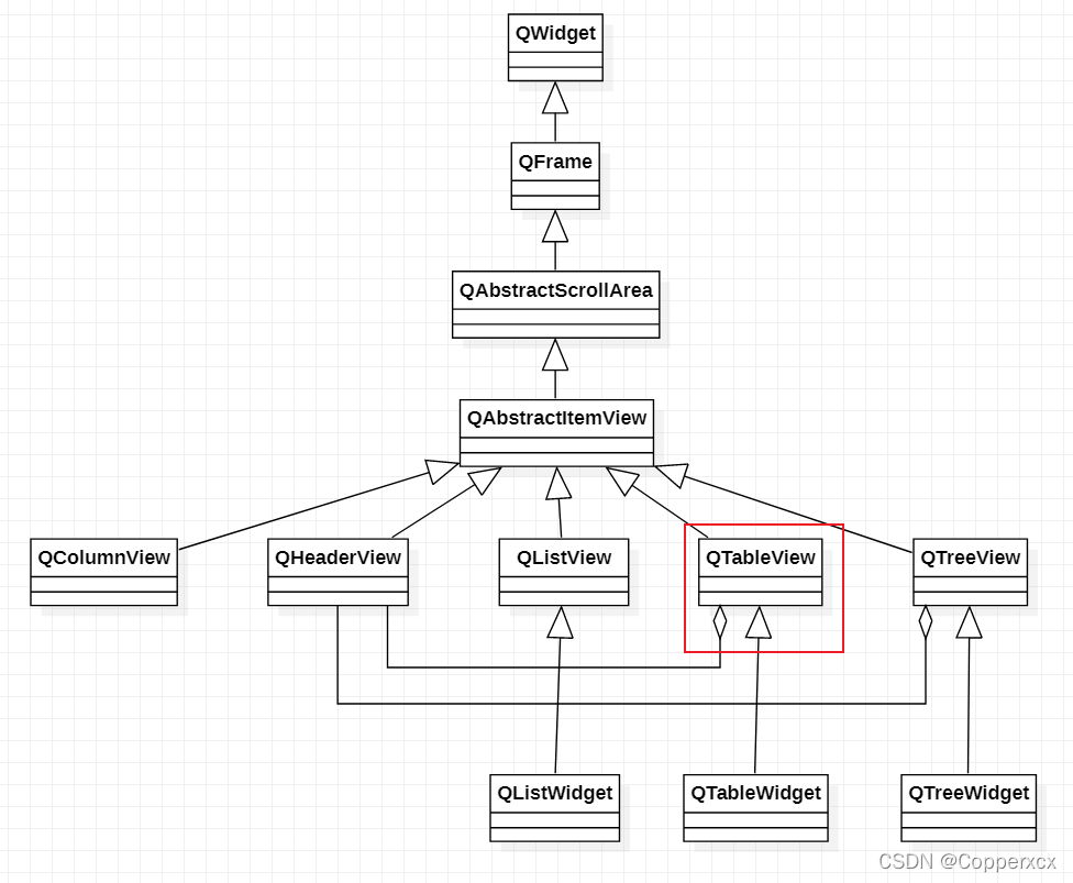 Qt Model/View 学习(5) - QTableView(优雅)使用教程(附源码)-CSDN博客