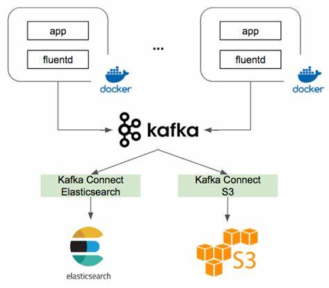 fluentd-kafka-es