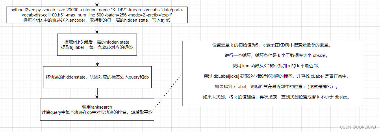 论文辅助笔记：t2vec.ipynb