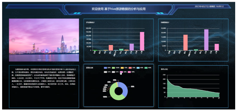 springboot+vue基于hive旅游数据的分析与应用【内含源码+文档+部署教程】