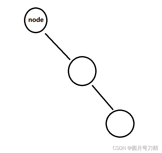 node不平衡的情况3