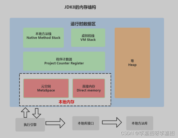 jvm内存模型