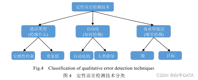 数据治理技术之数据清洗