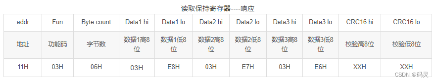 modbus寄存器、功能码、报文结构解析