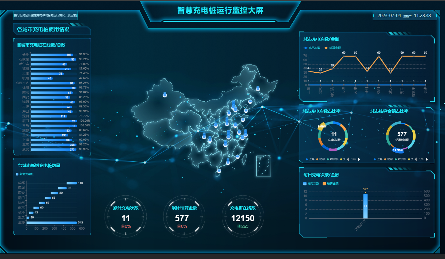 【云驻共创】华为云之手把手教你搭建IoT物联网应用充电桩实时监控大屏