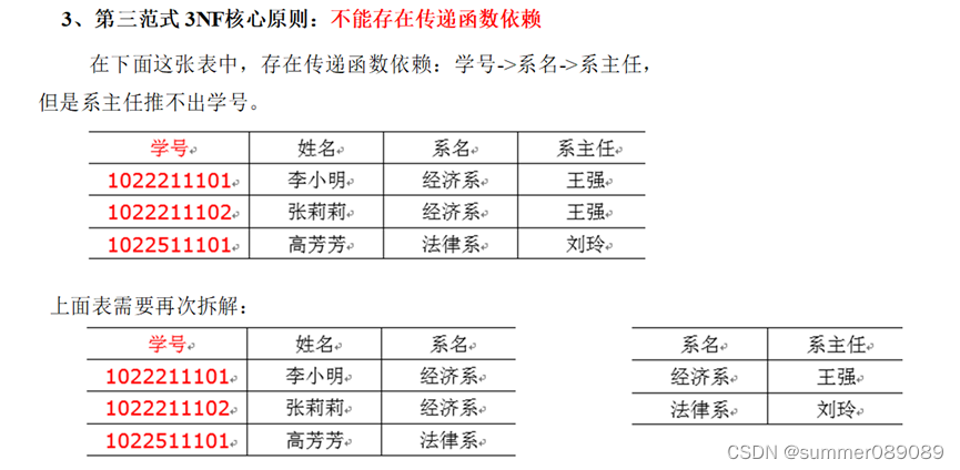 数据建模三范式说明