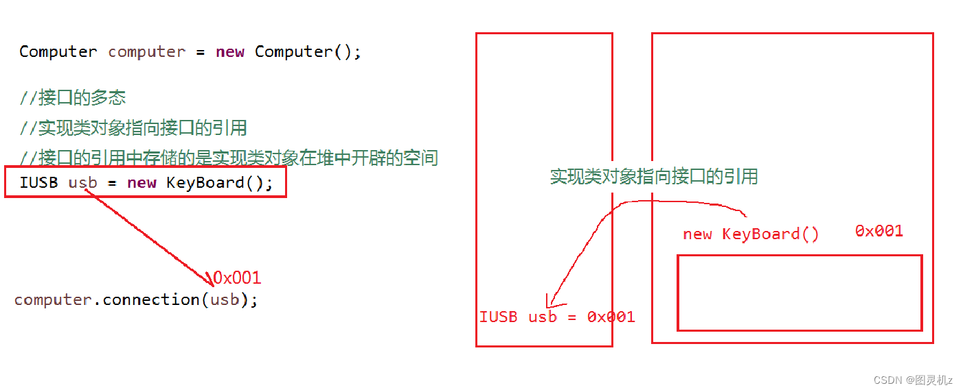 【Java】JAVASE面向对象知识点总结