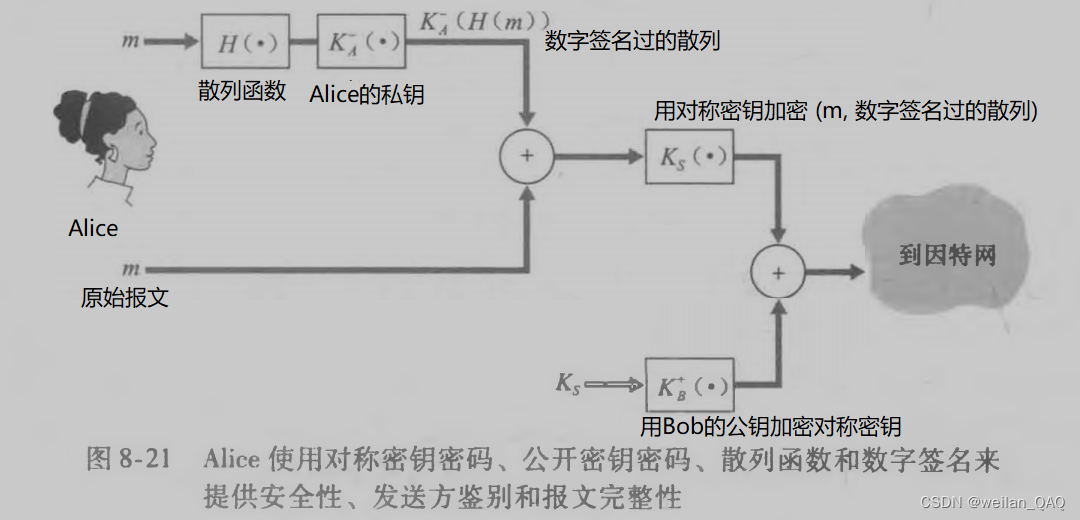 计算机网络中的安全