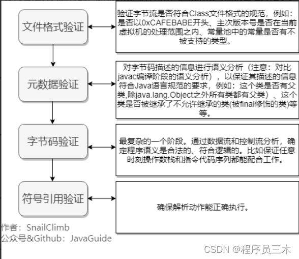 [JVM] 京东一面~说一下Java 类加载过程