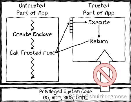 sgx view process