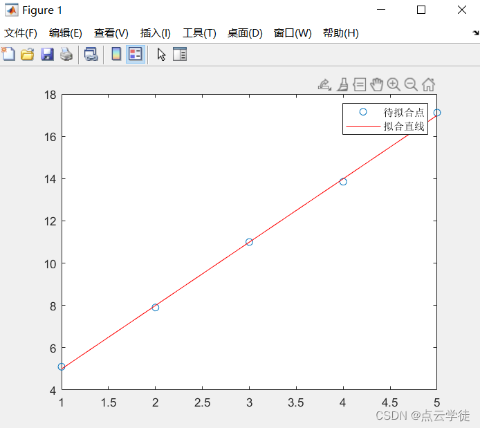 MATLAB 自定义最小二乘法拟合直线点云（具体过程）方法二 （27）