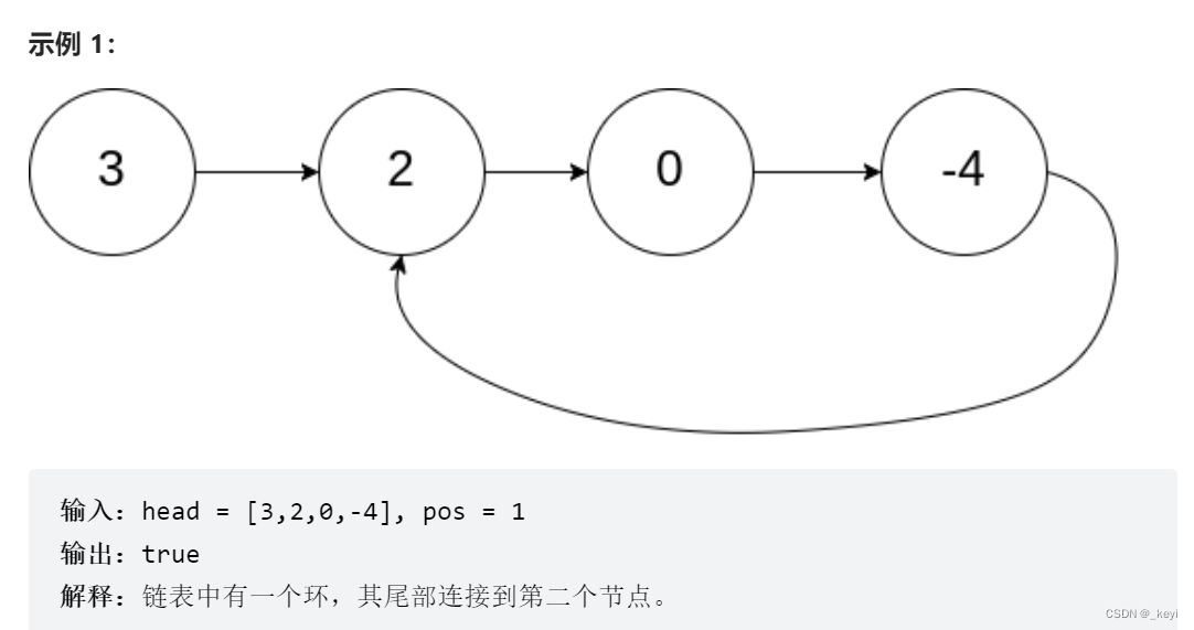 链表经典题目：环形链表问题（LeetCode141.环形链表、LeetCode142.环形链表Ⅱ）