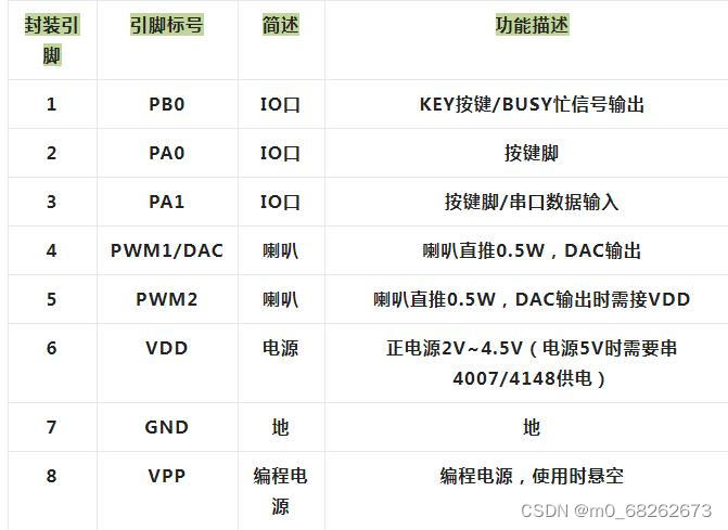 奶瓶消毒柜语音提示芯片，音效ic选型