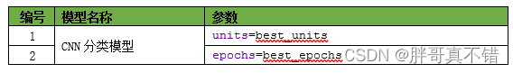 Python实现哈里斯鹰优化算法(HHO)优化卷积神经网络分类模型(CNN分类算法)项目实战