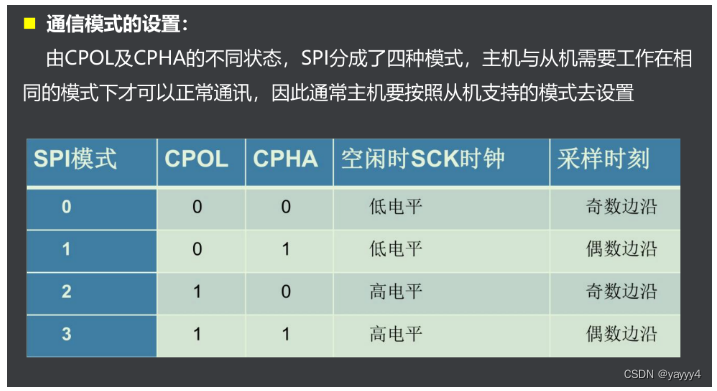 SPI实验_spi测试-CSDN博客