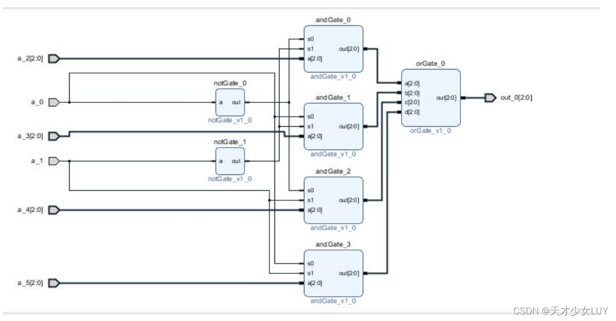 利用Block Design在Vivado实现三位四选一多路选择器_block design 非门-CSDN博客