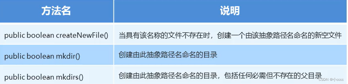 [外链图片转存失败,源站可能有防盗链机制,建议将图片保存下来直接上传(img-ETG2InXv-1667567975440)(C:\Users\23600\AppData\Roaming\Typora\typora-user-images\image-20211123111332282.png)]