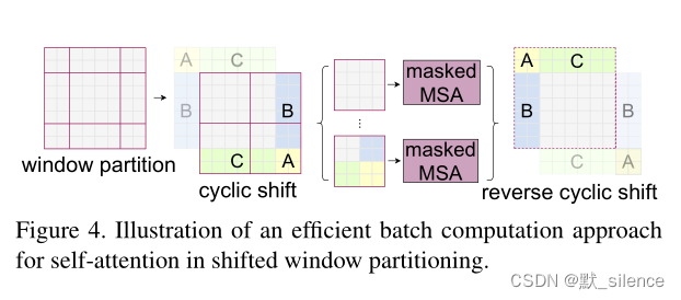 论文解析[9] Swin Transformer: Hierarchical Vision Transformer using Shifted Windows