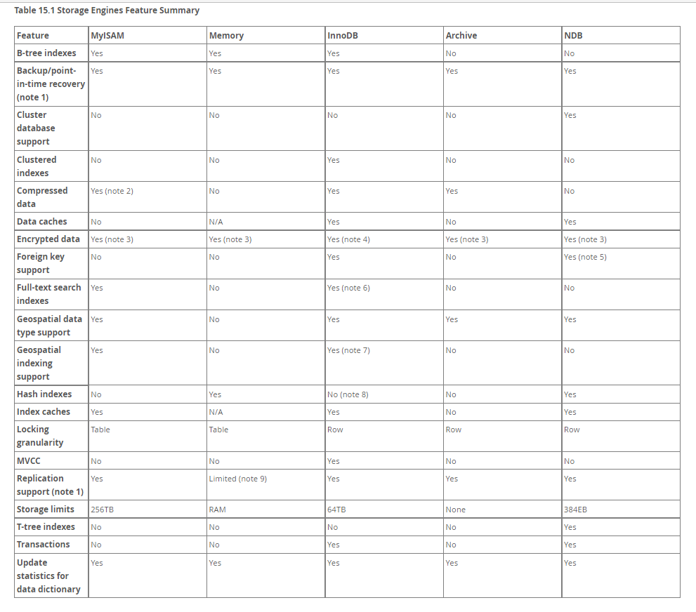 mysql select statement execution process - Programmer Sought