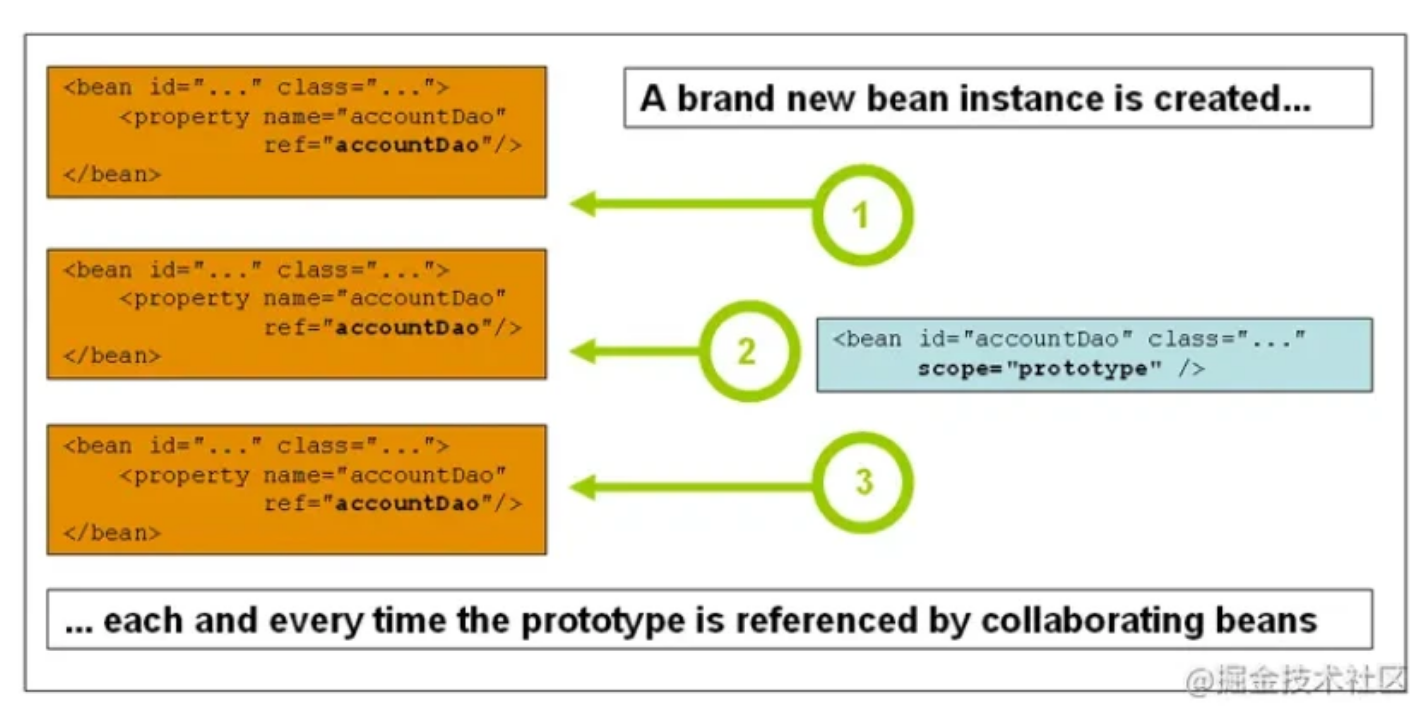 [外链图片转存失败,源站可能有防盗链机制,建议将图片保存下来直接上传(img-TrQt4lrf-1639742651271)(https://secure1.wostatic.cn/static/3fPWPVimNvPYt9x6Q4AQoY/image.png)]