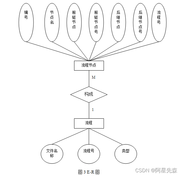 java基于BS结构下的OA流程可视化的研究与实现